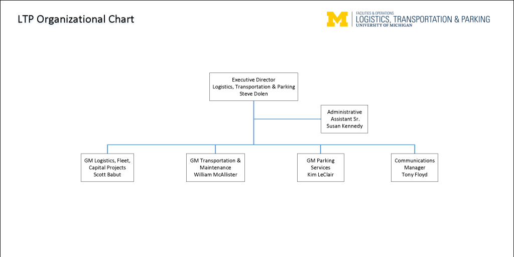 LTP organization chart