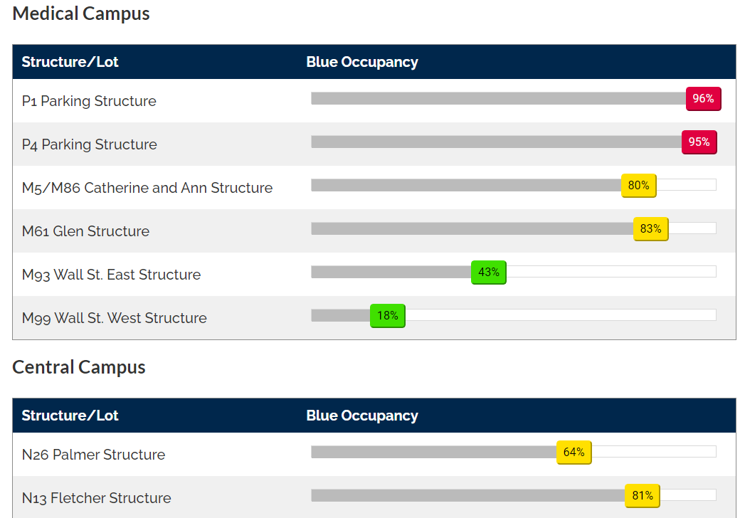 Read more about the article Real-time Parking Space Availability Tool Now Live