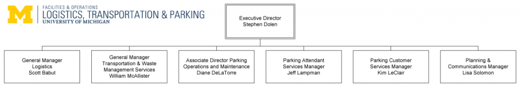 LTP Lead Team